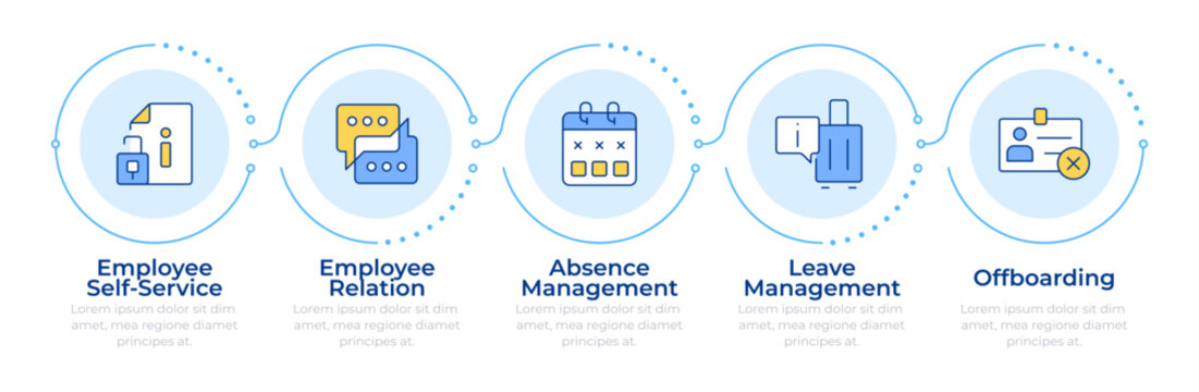 Operational HR infographic 5 steps. Employee lifecycle controlling department. Workforces. Flow chart infochart. Editable vector info graphics icons. Montserrat-SemiBold, Regular fonts used