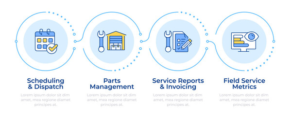 Key components of FSM infographic 4 steps. Field service management. Workforce coordination. Flow chart infochart. Editable vector info graphics icons. Montserrat-SemiBold, Regular fonts used