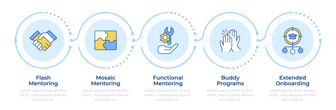 Types of mentor support infographic 5 steps. Patronage and guidance. Supporting career growth. Flow chart infochart. Editable vector info graphics icons. Montserrat-SemiBold, Regular fonts used