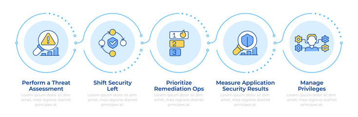 Application security practices infographic 5 steps. Threat management, access control. Flow chart infochart. Editable vector info graphics icons. Montserrat-SemiBold, Regular fonts used