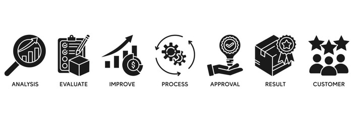 Quality control icon set vector illustration concept relate to product and service quality inspection with an icon of analysis, evaluation, improve, process, approval, result, and customer