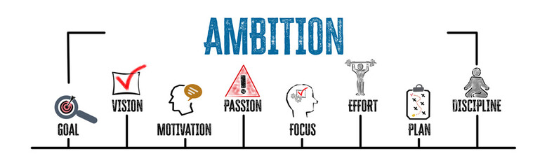 AMBITION Concept. Illustration with keywords and icons. Horizontal web banner