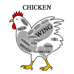 鶏の部位