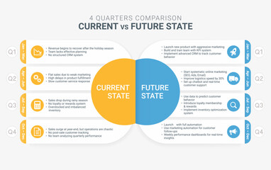 Current state vs future state project management templates