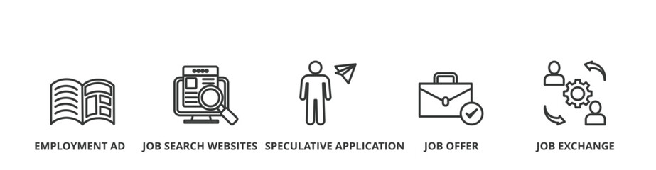 Find job banner vector illustration concept with icons of employment ad, job search websites, speculative application, job offer and job exchange