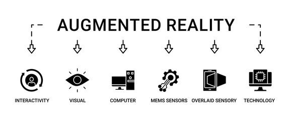 Augmented reality banner web icon set vector illustration concept with icon of interactivity, visual, computer, mems sensors, overlaid sensory and technology icons live stroke and easy to edit