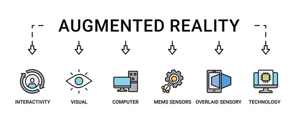 Augmented reality banner web icon set vector illustration concept with icon of interactivity, visual, computer, mems sensors, overlaid sensory and technology icons live stroke and easy to edit