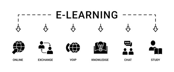 E-learning banner web icon set vector illustration concept with icon of online, seminar, exchange, voip, knowledge, chat, study and download