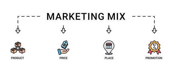 Marketing mix 4P banner web icon set vector illustration concept with icon of product, price, place, and promotion icons infographic symbol background