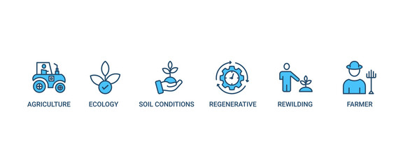 Permaculture banner web icon set vector illustration concept for land management and natural ecosystems with icon of ecology, agriculture, soil conditions, rewilding, regenerative, and farmer