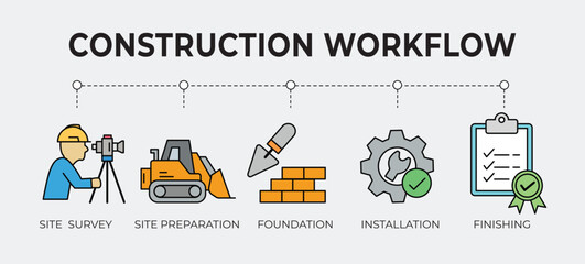 Construction Workflow,Site Survey, Site Prep,Foundation,Installation,Finishing, , Vector Illustration