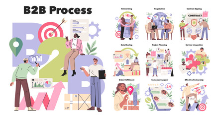 B2B Process Stages with Collaborative Activities