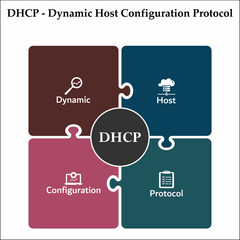 DHCP - Dynamic Host Configuration Protocol acronym. Infographic template with icons and description placeholder