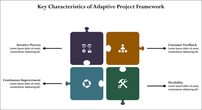Four key characteristics of adaptive project framework. Infographic template with icons and description placeholder