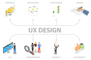 3D Isometric Flat  Illustration of UX Design, User Interface Experience