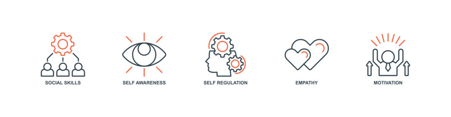Emotional Intelligence banner web icon set vector illustration concept with icon of social skills, self awareness, self regulation, empathy, motivation