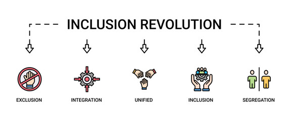 Inclusion revolution banner web icon set vector illustration concept with icon of exclusion, segregation, integration, inclusion and unified