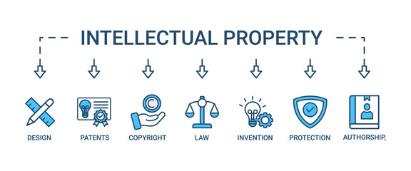 Intellectual property banner web icon set vector illustration concept for trademark with icon of design, patents, invention, authorship, law, copyright, protection, and brand