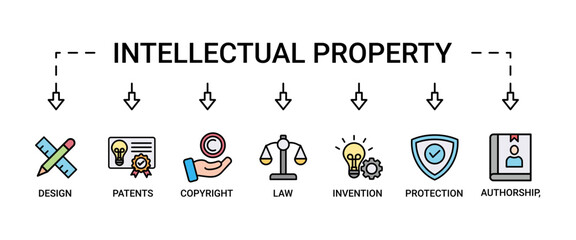 Intellectual property banner web icon set vector illustration concept for trademark with icon of design, patents, invention, authorship, law, copyright, protection, and brand