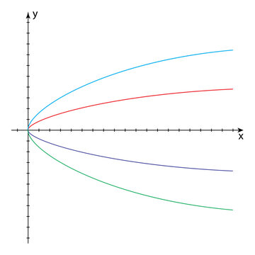 Set of horizontal parabolic lines as graphs of irrational functions with square root in Cartesian coordinate system. Mathematical vector illustration isolated on white background.