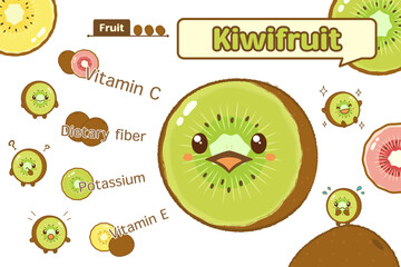 Cute Kiwifruit Characters and Nutritional Highlights