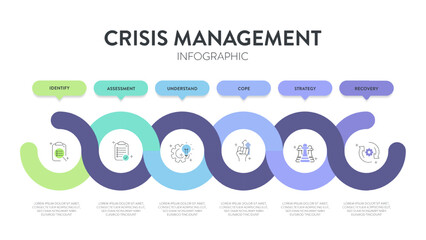 Crisis management model infographic diagram chart template with icon vector for business presentation has identity, assessment, understanding, coping, strategy and recovery. Risk management concept.
