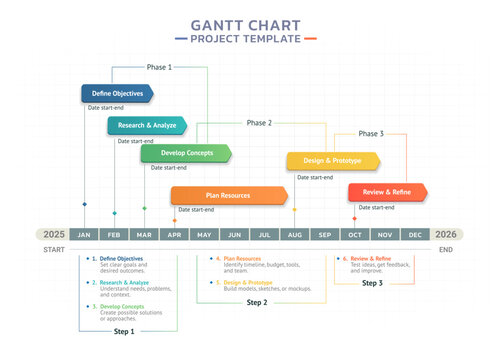 Colorful Gantt chart project timeline template showing step-by-step planning, from defining objectives to review and refinement. 