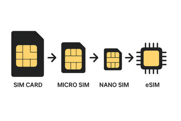 SIM card evolution technology progression. Mobile telecommunications development from standard to micro nano eSIM. Wireless connectivity advancement. Cellular communication innovation vector