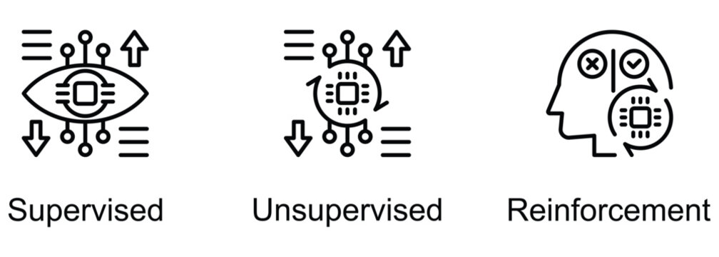 Machine Learning banner web icon vector illustration of Supervised, Unsupervised, Reinforcement