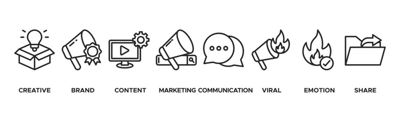 Storytelling banner web icon vector illustration concept with icon of creative, brand, content, marketing, communication, viral, emotion, and share