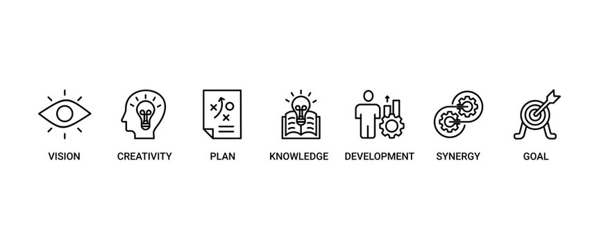 Big idea banner web icon set vector illustration symbol concept with icon of vision, creativity, plan, knowledge, development, synergy and goal