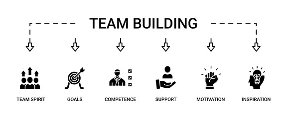 Team building banner web icon set vector illustration concept with icon of team spirit, inspiration, goals, competence, support, and motivation