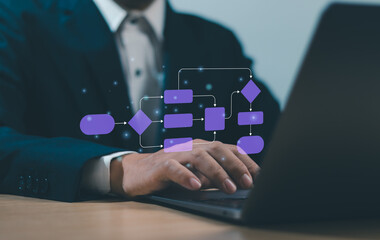Work process and flowchart, Organization hierarchy management, Businessman working on computer showing business process, management, systems on virtual screen with automated workflow diagram