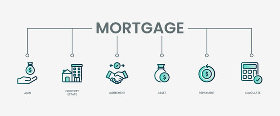 Mortgage set icon with modern green concept