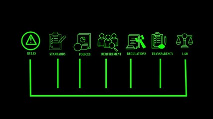 "Navigating Modern Governance – Ensuring Compliance with Rules, Standards, Policies, and Regulations"