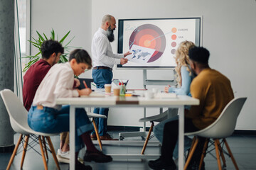 Marketing team meeting discussing global strategy with charts and world map