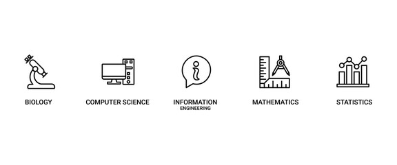 Bioinformatics banner web icon vector illustration concept with icon of biology, computer science, information engineering, mathematics and statistics