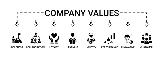 Company values banner web icon set vector illustration concept with icon of honesty, boldness, collaboration, customer loyalty, learning, performance, innovative, trust icons live stroke editable