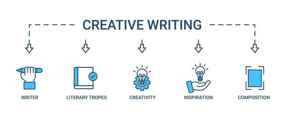 Creative writing banner web icon set vector symbol illustration concept with icon of writer, literary tropes, creativity, idea, inspiration, and composition