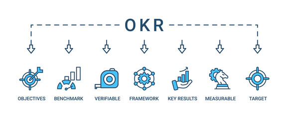 OKR banner web icon set vector illustration concept for objectives and key results with icon of objective, key results, target, framework, benchmark, measurable, and verifiable