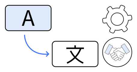 English to Chinese character translation with arrow, cogwheel for technology, handshake for collaboration. Ideal for language learning, localization, teamwork, automation, globalization