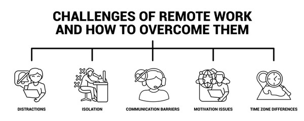Challenges of Remote Work and How to Overcome Them