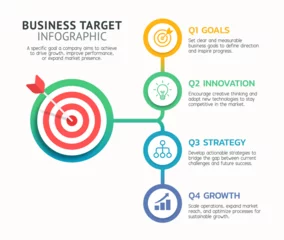 Fototapeten Modern business target infographic with four quarterly steps: goals, innovation, strategy, and growth. Perfect for presentations, reports, and marketing strategy templates. © graphixmania