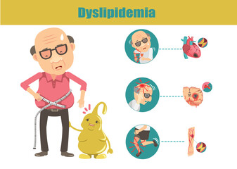 High blood fat causes coronary artery disease, stroke and heart attack