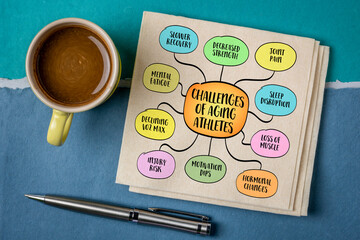 challenges of aging athlete or active senior, lifestyle and aging concept, mind map infographics sketch