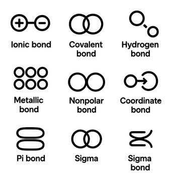 Chemical Bond Icons. Outline icon set of chemical bonds: ionic bond, covalent bond, hydrogen bond, metallic bond, polar bond,