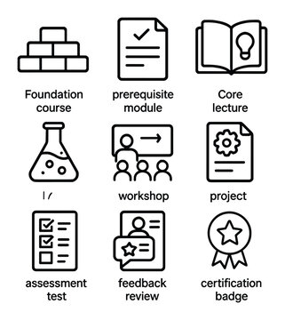 Curriculum Icon Set. Outline icon set of curriculum scaffolding: foundation course, prerequisite module, core lecture, lab session