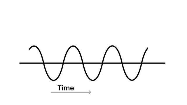 illustration of a detailed sound wave, showcasing variations in amplitude and frequency, Perfect for educational materials, physics lessons, visual presentations that explain wave behavior and sound - Powered by Adobe