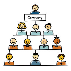 Hand drawn illustration showing a simple company organizational chart with happy smiling employees on a white background.