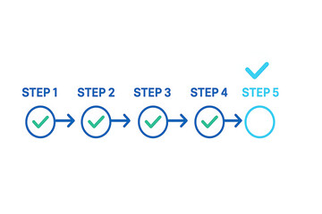 Flat linear workflow progress concept showing five steps with check marks and final completion circle